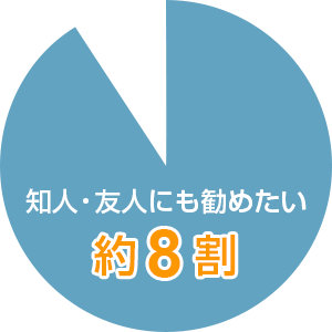 お客様満足度|パークハウス多摩川